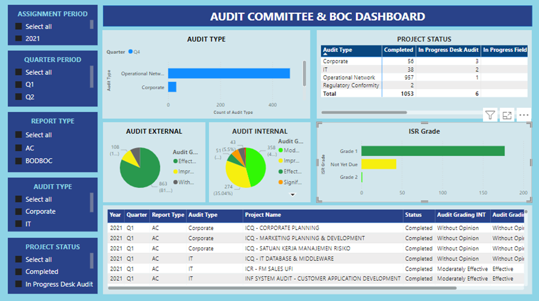 Audit Dashboard preview image
