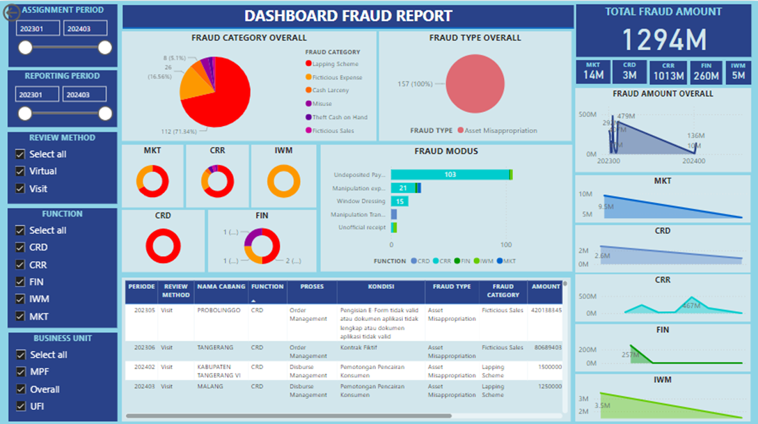 Fraud Report Dashboard preview image